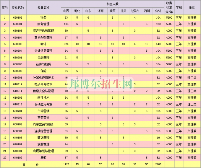 山西省財(cái)政稅務(wù)?？茖W(xué)校2016年招生簡章