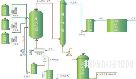 會寧職教中心2020年學(xué)費、收費多少